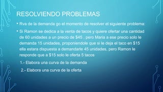 RESOLVIENDO PROBLEMAS
• Rva de la demanda go el momento de resolver el siguiente problema:
• Si Ramon se dedica a la venta de tacos y quiere ofertar una cantidad
de 60 unidades a un precio de $45 , pero Maria a ese precio solo le
demanda 15 unidades, proponiendole que si le deja el taco en $15
ella estara dispuesta a demandarle 45 unidades, pero Ramon le
responde que a $15 solo le oferta 5 tacos
1.- Elabora una curva de la demanda
2.- Elabora una curva de la oferta
 