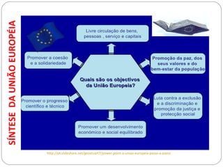 GEOGRAFIA , 3ª Série
A Formação de Blocos Regionais
http://pt.slideshare.net/geostuart7/power-point-a-uniao-europeia-passo-a-passo
SÍNTESEDAUNIÃOEUROPÉIA
 
