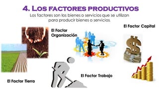 4. Los factores productivos
Los factores son los bienes o servicios que se utilizan
para producir bienes o servicios.
El Factor Tierra
El Factor Trabajo
El Factor
Organización
El Factor Capital
 
