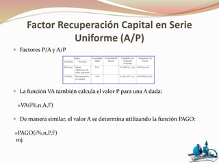 Factor Recuperación Capital en Serie
Uniforme (A/P)
 Factores P/A y A/P
 La función VA también calcula el valor P para una A dada:
=VA(i%,n,A,F)
 De manera similar, el valor A se determina utilizando la función PAGO:
=PAGO(i%,n,P,F)
mj
 