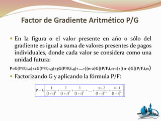 Factor de Gradiente Aritmético P/G
 En la figura α el valor presente en año 0 sólo del
gradiente es igual a suma de valores presentes de pagos
individuales, donde cada valor se considera como una
unidad futura:
P=G(P/F,i,2)+2G(P/F,1,3)+3G(P/F,i,4)+….+[(n-2)G](P/F,i,n-1)+[(n-1)G](P/F,i,n)
 Factorizando G y aplicando la fórmula P/F:
 