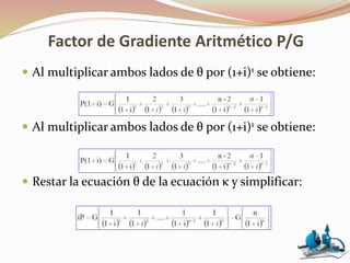 Factor de Gradiente Aritmético P/G
 Al multiplicar ambos lados de θ por (1+i)1 se obtiene:
 Al multiplicar ambos lados de θ por (1+i)1 se obtiene:
 Restar la ecuación θ de la ecuación κ y simplificar:
 