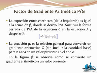Factor de Gradiente Aritmético P/G
 La expresión entre corchetes (de la izquierda) es igual
a la ecuación β, donde se derivó P/A. Sustituir la forma
cerrada de P/A de la ecuación δ en la ecuación λ y
despejar P:
 La ecuación μ, es la relación general para convertir un
gradiente aritmético G (sin incluir la cantidad base)
para n años en un valor presente en el año 0.
En la figura β se observa cómo se convierte un
gradiente aritmético a un valor presente
 