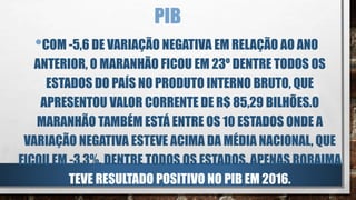 PIB
•COM -5,6 DE VARIAÇÃO NEGATIVA EM RELAÇÃO AO ANO
ANTERIOR, O MARANHÃO FICOU EM 23º DENTRE TODOS OS
ESTADOS DO PAÍS NO PRODUTO INTERNO BRUTO, QUE
APRESENTOU VALOR CORRENTE DE R$ 85,29 BILHÕES.O
MARANHÃO TAMBÉM ESTÁ ENTRE OS 10 ESTADOS ONDE A
VARIAÇÃO NEGATIVA ESTEVE ACIMA DA MÉDIA NACIONAL, QUE
FICOU EM -3,3%. DENTRE TODOS OS ESTADOS, APENAS RORAIMA
TEVE RESULTADO POSITIVO NO PIB EM 2016.
 