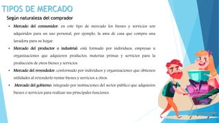 TIPOS DE MERCADO
Según naturaleza del comprador
• Mercado del consumidor: en este tipo de mercado los bienes y servicios son
adquiridos para un uso personal, por ejemplo, la ama de casa que compra una
lavadora para su hogar.
• Mercado del productor o industrial: está formado por individuos, empresas u
organizaciones que adquieren productos, materias primas y servicios para la
producción de otros bienes y servicios.
• Mercado del revendedor: conformado por individuos y organizaciones que obtienen
utilidades al revenderlo rentar bienes y servicios a otros.
• Mercado del gobierno: integrado por instituciones del sector público que adquieren
bienes o servicios para realizar sus principales funciones.
 