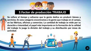3.Factor de producción TRABAJO
Se refiere al tiempo y esfuerzo que la gente dedica en producir bienes y
servicios. En esta categoría encontramos a la gente que trabaja en el campo,
en las fábricas, oficinas y comercios. La cantidad de trabajo se mide por su
duración e intensidad, el papel más importante en la formación de la calidad
del trabajo lo juega la división del trabajo y su distribución por áreas de
actividad.
 