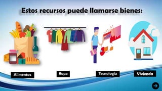 Estos recursos puede llamarse bienes:
Alimentos Ropa Tecnología Vivienda
 