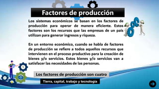 Factores de producción
Los sistemas económicos se basan en los factores de
producción para operar de manera eficiente. Estos
factores son los recursos que las empresas de un país
utilizan para generar ingresos y riqueza.
En un entorno económico, cuando se habla de factores
de producción se refiere a todos aquellos recursos que
intervienen en el proceso productivo para la creación de
bienes y/o servicios. Estos bienes y/o servicios van a
satisfacer las necesidades de las personas.
Los factores de producción son cuatro
Tierra, capital, trabajo y tecnología
 