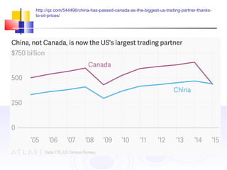 http://qz.com/544496/china-has-passed-canada-as-the-biggest-us-trading-partner-thanks-
to-oil-prices/
 