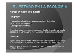 Economia Del Ecuador