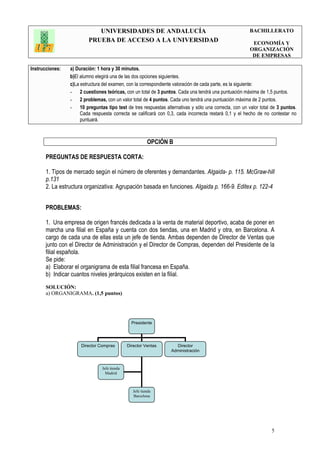 UNIVERSIDADES DE ANDALUCÍA
PRUEBA DE ACCESO A LA UNIVERSIDAD
BACHILLERATO
ECONOMÍA Y
ORGANIZACIÓN
DE EMPRESAS
Instrucciones: a) Duración: 1 hora y 30 minutos.
b)El alumno elegirá una de las dos opciones siguientes.
c)La estructura del examen, con la correspondiente valoración de cada parte, es la siguiente:
- 2 cuestiones teóricas, con un total de 3 puntos. Cada una tendrá una puntuación máxima de 1,5 puntos.
- 2 problemas, con un valor total de 4 puntos. Cada uno tendrá una puntuación máxima de 2 puntos.
- 10 preguntas tipo test de tres respuestas alternativas y sólo una correcta, con un valor total de 3 puntos.
Cada respuesta correcta se calificará con 0,3, cada incorrecta restará 0,1 y el hecho de no contestar no
puntuará.
5
OPCIÓN B
PREGUNTAS DE RESPUESTA CORTA:
1. Tipos de mercado según el número de oferentes y demandantes. Algaida- p. 115. McGraw-hill
p.131
2. La estructura organizativa: Agrupación basada en funciones. Algaida p. 166-9. Editex p. 122-4
PROBLEMAS:
1. Una empresa de origen francés dedicada a la venta de material deportivo, acaba de poner en
marcha una filial en España y cuenta con dos tiendas, una en Madrid y otra, en Barcelona. A
cargo de cada una de ellas esta un jefe de tienda. Ambas dependen de Director de Ventas que
junto con el Director de Administración y el Director de Compras, dependen del Presidente de la
filial española.
Se pide:
a) Elaborar el organigrama de esta filial francesa en España.
b) Indicar cuantos niveles jerárquicos existen en la filial.
SOLUCIÓN:
a) ORGANIGRAMA. (1,5 puntos)
Presidente
Director Compras Director Ventas Director
Administración
Jefe tienda
Barcelona
Jefe tienda
Madrid
 