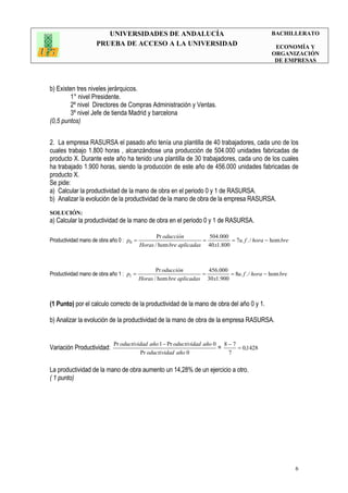 UNIVERSIDADES DE ANDALUCÍA
PRUEBA DE ACCESO A LA UNIVERSIDAD
BACHILLERATO
ECONOMÍA Y
ORGANIZACIÓN
DE EMPRESAS
6
b) Existen tres niveles jerárquicos.
1° nivel Presidente.
2º nivel Directores de Compras Administración y Ventas.
3º nivel Jefe de tienda Madrid y barcelona
(0,5 puntos)
2. La empresa RASURSA el pasado año tenía una plantilla de 40 trabajadores, cada uno de los
cuales trabajo 1.800 horas , alcanzándose una producción de 504.000 unidades fabricadas de
producto X. Durante este año ha tenido una plantilla de 30 trabajadores, cada uno de los cuales
ha trabajado 1.900 horas, siendo la producción de este año de 456.000 unidades fabricadas de
producto X.
Se pide:
a) Calcular la productividad de la mano de obra en el periodo 0 y 1 de RASURSA.
b) Analizar la evolución de la productividad de la mano de obra de la empresa RASURSA.
SOLUCIÓN:
a) Calcular la productividad de la mano de obra en el periodo 0 y 1 de RASURSA.
Productividad mano de obra año 0 : brehorafu
xaplicadasbreHoras
oducción
p hom/..7
800.140
000.504
hom/
Pr
0 −===
Productividad mano de obra año 1 : brehorafu
xaplicadasbreHoras
oducción
p hom/..8
900.130
000.456
hom/
Pr
1 −===
(1 Punto) por el calculo correcto de la productividad de la mano de obra del año 0 y 1.
b) Analizar la evolución de la productividad de la mano de obra de la empresa RASURSA.
Variación Productividad:
0Pr
0Pr1Pr
añodoductivida
añodoductividaañodoductivida −
= 1428,0
7
78
=
−
La productividad de la mano de obra aumento un 14,28% de un ejercicio a otro.
( 1 punto)
 
