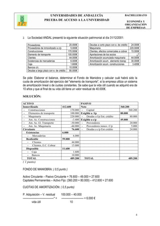 UNIVERSIDADES DE ANDALUCÍA
PRUEBA DE ACCESO A LA UNIVERSIDAD
BACHILLERATO
ECONOMÍA Y
ORGANIZACIÓN
DE EMPRESAS
4
2. La Sociedad ANDAL presentó la siguiente situación patrimonial al día 31/12/2001:
Proveedores 20.000€
Proveedores de inmovilizado a c/p 5.000€
Construcciones 170.000€
Elemento de transporte 100.000€
Clientes 44.000€
Existencias de mercaderías 6.000€
Caja 1.600€
Bancos c/c 10.000€
Deudas a largo plazo con e. de crédito 80.000€
Deudas a corto plazo con e. de crédito 24.000€
Maquinaria 220.000€
Clientes, efectos comerciales a cobrar 15.000€
Aportaciones de los socios ¿?
Amortización acumulada maquinaria 44.000€
Amortización acum. elemento transp 30.000€
Amortización acum. construcciones 3.400€
Se pide: Elaborar el balance, determinar el Fondo de Maniobra y calcular cuál habrá sido la
cuota de amortización del ejercicio del "elemento de transporte", si la empresa utiliza un sistema
de amortización lineal o de cuotas constantes. Se sabe que la vida útil cuando se adquirió era de
10 años y que al final de su vida útil tiene un valor residual de 40.000€.
SOLUCIÓN:
ACTIVO PASIVO
Inmovilizado 412.600 Neto 360.200
- Construcciones 170.000 - Capital 360.200
- Elementos de transporte 100.000 Exigible a l/p 80.000
- Maquinaria 220.000 - Deudas a l/p Ent. crédito 80.000
- Am. Ac. Construcciones -3.400 Exigible a c/p 49.000
- Am. Ac. El. Transporte -30.000 - Proveedores 20.000
- Am. Ac. Maquinaria -44.000 - Proveedores inmov. C/p 5.000
Circulante 76.600 - Deudas a c/p Ent crédito 24.000
Existencias 6.000
- Mercaderías 6.000
Realizable 59.000
- Clientes 44.000
- Clientes, E.C. Cobrar 15.000
Disponible 11.600
- Caja 1.600
- Bancos 10.000
TOTAL 489.200 TOTAL 489.200
( 1 punto)
FONDO DE MANIOBRA: ( 0,5 punto )
Activo Circulante – Pasivo Circulante = 76.600 – 49.000 = 27.600
Capitales Permanentes – Activo Fijo: (360.200 + 80.000) – 412.600 = 27.600
CUOTAS DE AMORTIZACIÓN: ( 0,5 punto)
P. Adquisición – V. residual 100.000 – 40.000
-----------------------------------* = ------------------------- = 6.000 €
vida útil 10
 