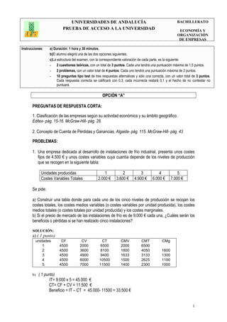 UNIVERSIDADES DE ANDALUCÍA
PRUEBA DE ACCESO A LA UNIVERSIDAD
BACHILLERATO
ECONOMÍA Y
ORGANIZACIÓN
DE EMPRESAS
Instrucciones: a) Duración: 1 hora y 30 minutos.
b)El alumno elegirá una de las dos opciones siguientes.
c)La estructura del examen, con la correspondiente valoración de cada parte, es la siguiente:
- 2 cuestiones teóricas, con un total de 3 puntos. Cada una tendrá una puntuación máxima de 1,5 puntos.
- 2 problemas, con un valor total de 4 puntos. Cada uno tendrá una puntuación máxima de 2 puntos.
- 10 preguntas tipo test de tres respuestas alternativas y sólo una correcta, con un valor total de 3 puntos.
Cada respuesta correcta se calificará con 0,3, cada incorrecta restará 0,1 y el hecho de no contestar no
puntuará.
1
OPCIÓN “A”
PREGUNTAS DE RESPUESTA CORTA:
1. Clasificación de las empresas según su actividad económica y su ámbito geográfico.
Editex- pág. 15-16. McGraw-Hill- pág. 28.
2. Concepto de Cuenta de Pérdidas y Ganancias. Algaida- pág. 115. McGraw-Hill- pág. 43
PROBLEMAS:
1. Una empresa dedicada al desarrollo de instalaciones de frío industrial, presenta unos costes
fijos de 4.500 € y unos costes variables cuya cuantía depende de los niveles de producción
que se recogen en la siguiente tabla:
Unidades producidas 1 2 3 4 5
Costes Variables Totales 2.000 € 3.600 € 4.900 € 6.000 € 7.000 €
Se pide:
a) Construir una tabla donde para cada uno de los cinco niveles de producción se recojan los
costes totales, los costes medios variables (o costes variables por unidad producida), los costes
medios totales (o costes totales por unidad producida) y los costes marginales.
b) Si el precio de mercado de las instalaciones de frío es de 9.000 € cada una, ¿Cuáles serán los
beneficios o pérdidas si se han realizado cinco instalaciones?
SOLUCIÓN:
a) ( 1 punto)
unidades CF CV CT CMV CMT CMg
1 4500 2000 6500 2000 6500
2 4500 3600 8100 1800 4050 1600
3 4500 4900 9400 1633 3133 1300
4 4500 6000 10500 1500 2625 1100
5 4500 7000 11500 1400 2300 1000
b) ( 1 punto)
IT= 9.000 x 5 = 45.000 €
CT= CF + CV = 11.500 €
Beneficio = IT – CT = 45.000- 11500 = 33.500 €
 