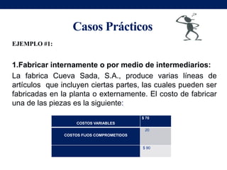 Casos Prácticos
EJEMPLO #1:


1.Fabricar internamente o por medio de intermediarios:
La fabrica Cueva Sada, S.A., produce varias líneas de
artículos que incluyen ciertas partes, las cuales pueden ser
fabricadas en la planta o externamente. El costo de fabricar
una de las piezas es la siguiente:
                                            $ 70
                    COSTOS VARIABLES
                                             20
               COSTOS FIJOS COMPROMETIDOS


                                            $ 90
 