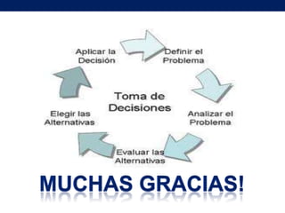 Toma de Decisiones a Corto Plazo