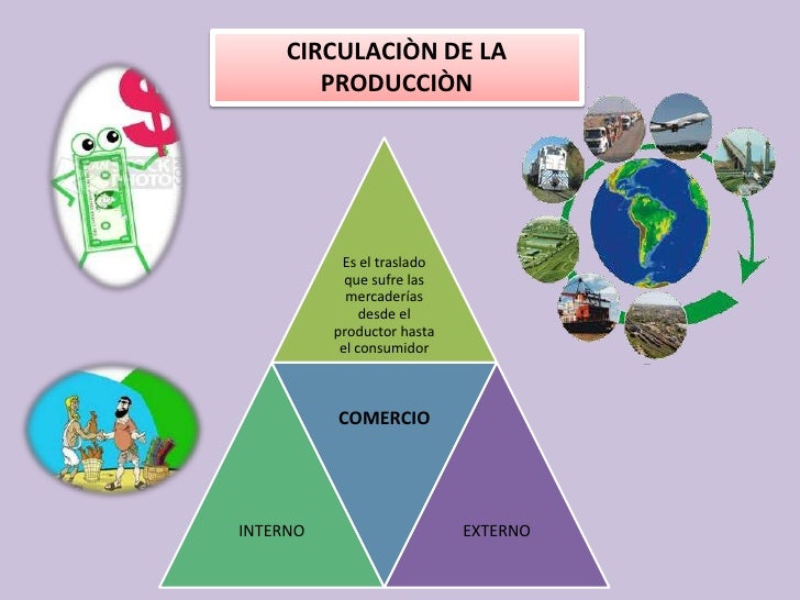 Economia la produccion