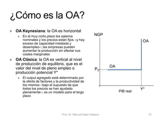 Un modelo de determinación de la
producción o renta nacional (cont.)
• Con el objetivo de entender el modelo de determinación de la
producción o renta nacional, asumimos que los precios son fijos y
las empresas ofrecerán cualquier cantidad de bienes y servicios a
dicho nivel de precios
• Consideramos tres tipos de economías
• Economía cerrada simple
• En primer lugar, se realiza un estudio simplificado de la renta nacional considerando como únicos
componentes de la demanda total el consumo de las economías domésticas –que depende de la
renta nacional– y la inversión –que es el gasto que realizan las empresas y que se considera una
variable exógena–
• Economía cerrada con sector público
• En segundo lugar, se incorpora en el modelo el tercer componente del gasto o demanda agregada:
el gasto público, que también se considera una variable exógena
• Al introducir el sector público, la capacidad de gasto de las familias ya no está determinada por la
renta nacional, sino que depende de la renta disponible
• Economía abierta
• Por último, se contempla en el modelo una economía abierta; las exportaciones son consideradas
como una variable exógena y las importaciones dependen directamente del nivel de renta nacional
Prof. Dr. Manuel Salas Velasco 10Economía Política Capítulo 6
 