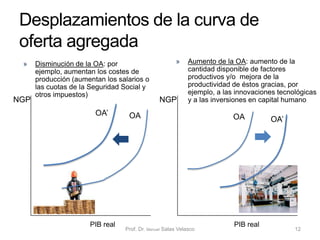 El nivel de renta de equilibrio en una
economía cerrada simple
• La economía estará en equilibrio
cuando el gasto agregado
deseado o planeado (GA) sea
igual a la producción efectiva (Y):
• Y = GA Y = C + I
• Gráficamente, el nivel de
equilibrio de la producción o
renta nacional se produce en el
punto en el cual el gasto
agregado corta a la recta de 45
grados (punto E)
• El punto en el que el gasto
agregado corta a la bisectriz es el
punto en el que lo demandado es
igual a lo producido, y por tanto
determina la producción real
Prof. Dr. Manuel Salas Velasco 12
Y
GA
C
45grados
GA
𝑌𝑒
E
GA = C + I
𝐺𝐴 = 𝐺𝐴 + 𝑐 𝑌
𝐺𝐴
𝐶
𝐼 = 𝐼
0
𝐺𝐴 = 𝐶 + 𝑐 𝑌 + 𝐼
Economía Política Capítulo 6
 
