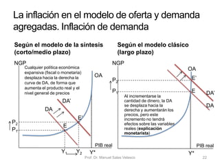 • Los economistas neoclásicos consideraban que el sistema
económico mostraba una tendencia natural hacia un equilibrio
con pleno empleo
• Contrariamente a esas previsiones, la Gran Depresión de los
años treinta del siglo XX puso en evidencia que era posible
contemplar una situación de depresión y que el desempleo
podía permanecer durante largos períodos
• El análisis keynesiano vino acompañado de la receta para la
corrección de esas situaciones: la política fiscal del gobierno
–como mayores gastos del sector público– podía aumentar la
demanda agregada hasta la altura exacta que permitiera una
producción sostenida de pleno empleo
• La brecha de la producción mide la diferencia entre lo que produciría
la economía si todos los recursos estuvieran empleados (la
producción potencial) y lo que realmente produce (la producción
efectiva)
Prof. Dr. Manuel Salas Velasco 22
Política fiscal keynesiana
Economía Política Capítulo 6
 