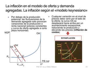 Economía Política Capítulo 6 Prof. Dr. Manuel Salas Velasco 23
Demanda agregada y política fiscal
DETERMINACIÓN DE LA PRODUCCIÓN O RENTA DE
EQUILIBRIO: ECONOMÍA CERRADA CON SECTOR
PÚBLICO
 