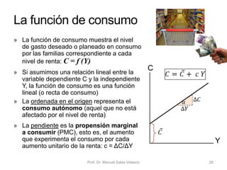 Prof. Dr. Manuel Salas Velasco 28
El nivel de renta de equilibrio en una
economía cerrada con sector público
Y45grados
GA
Ye
E 𝐺𝐴 = 𝐺𝐴 + 𝑐 1 − 𝑡 𝑌
𝐶 = 𝐶 + 𝑐 𝑌𝑑 Yd = (1 - t) Y
producción o renta
𝐺 = 𝐺
𝐼 = 𝐼
𝐺𝐴
𝐶
Ep
Yp
Equilibrio de
pleno empleo
Equilibrio con
desempleo
Brecha de
producción
Economía Política Capítulo 6
 