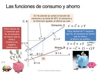 • Una medida fiscal expansiva, como por ejemplo
un aumento del gasto público –considerado por
sí solo sin que varíen los impuestos y la
inversión–, produce efectos expansivos en la
producción o renta de un país parecidos a los
de la inversión privada
• El desplazamiento hacia arriba de la función de gasto
agregado hace crecer el nivel de la renta nacional de
equilibrio
• Generalmente, al haber mayor gasto público y
menores impuestos, el presupuesto del sector
público genera déficit
Prof. Dr. Manuel Salas Velasco 30
Política fiscal expansiva
Economía Política Capítulo 6
 