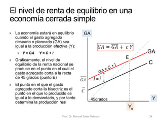 • Una medida fiscal restrictiva, como el aumento
de los impuestos, reducirá el gasto agregado y
reducirá la renta o producción de equilibrio
• Si aumentan los impuestos, la función de consumo se
mueve hacia abajo; lo que en definitiva se va a traducir
en menores niveles de consumo para cada nivel de
renta
• Esta situación lleva a su vez a un menor gasto
agregado y a una menor producción o renta de
equilibrio
Economía Política Capítulo 6 Prof. Dr. Manuel Salas Velasco 34
Política fiscal restrictiva
 