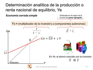 • Siempre que los ingresos del sector público son insuficientes para
hacer frente a sus gastos, el sector público emite deuda pública
para financiarse
• La deuda pública es el valor del saldo vivo de todas las deudas
dinerarias que el sector público ha contraído con los restantes
sectores de la economía
Prof. Dr. Manuel Salas Velasco 37
La deuda del sector público español
2006 2007 2008 2009 2010 2011 2012 2013 2014
Saldo
presupuestario
del sector público
(millones €)
[capacidad (+) o
necesidad (-) de
financiación S.P.]
22.144 21.620 -49.385 -118.237 -101.445 -101.265 -108.903 -71.291 -61.319,0
En % PIB 2,2 2,0 -4,4 -11,0 -9,4 -9,4 -10,3 -6,8 -5,9
Deuda pública
(millones €)
392.168 383.798 439.771 568.700 649.259 743.531 890.993 966.181
Supera el
billón €
Deuda pública
(en % PIB)
38,9 35,5 39,4 52,7 60,1 69,2 84,4 92,1 96,8
Economía Política Capítulo 6
 