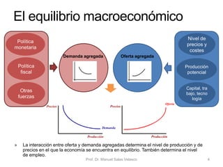 Economía Política Capítulo 6 Prof. Dr. Manuel Salas Velasco 4
Demanda agregada: consumo y ahorro
EL CONSUMO AGREGADO: MODELIZACIÓN Y
DETERMINANTES
 