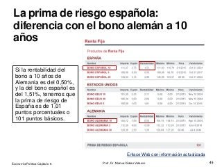 Economía Política Capítulo 6 Prof. Dr. Manuel Salas Velasco 45
La prima de riesgo española:
diferencia con el bono alemán a 10
años
Enlace Web con información actualizada
Si la rentabilidad del
bono a 10 años de
Alemania es del 0,50%,
y la del bono español es
del 1,51%, tenemos que
la prima de riesgo de
España es de 1,01
puntos porcentuales o
101 puntos básicos.
 