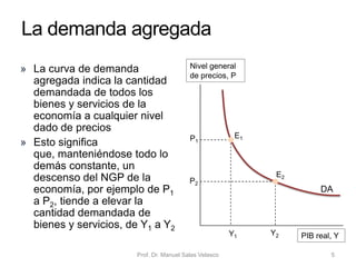 La función de
consumo privado
Prof. Dr. Manuel Salas Velasco 5
• Si asumimos una relación
lineal entre la variable
dependiente C y la
independiente Y, la función de
consumo es una función lineal
(o recta de consumo)
• La ordenada en el origen
representa el consumo
autónomo (aquel que no está
afectado por el nivel de renta)
• La pendiente de la función de
consumo es la propensión
marginal a consumir (c o PMC)
• c es el aumento que experimenta el
consumo por cada aumento unitario
de la renta
• c es un valor positivo y menor que
la unidad
𝐶
C
Y
𝐶 = 𝐶 + 𝑐 𝑌
∆𝐶
∆𝑌
𝛼
𝐶 = 𝑓(𝑌)
Economía Política Capítulo 6
𝑐 =
∆𝐶
∆𝑌
c = 0,75: al aumentar la renta en 1€, el
consumo privado aumentaría en 75 céntimos
 