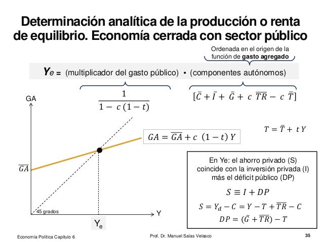 ECONOMÍA POLÍTICA CAPÍTULO 6. LA DEMANDA AGREGADA Y LA