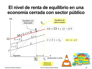 La demanda de dinero y la oferta monetaria
DEMANDA Y OFERTA DE DINERO
Prof. Dr. Manuel Salas Velasco 14Economía Política Capítulo 7
 