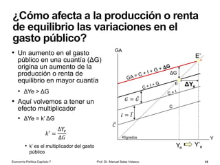 La demanda de dinero
• La gente quiere tener una
parte de su dinero en efectivo
(demanda de dinero o de
liquidez) por diversos motivos
• Keynes los clasificaba en
tres:
1. Motivo transacción
• Liquidez necesaria para poder
hacer frente a las transacciones
cotidianas
2. Motivo precaución
• Para hacer frente a contingencias
imprevistas (pagos imprevistos)
Prof. Dr. Manuel Salas Velasco 15Economía Política Capítulo 7
 