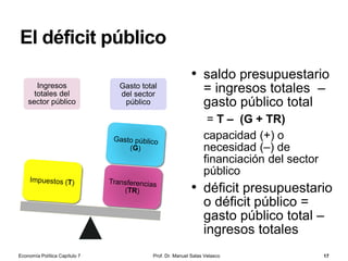 La curva de demanda de dinero (o
función de preferencia por la liquidez)
Economía Política Capítulo 7 Prof. Dr. Manuel Salas Velasco 17
• La demanda de dinero es la proporción de riqueza que los
agentes desean mantener en forma de dinero (liquidez)
• La demanda de dinero es una demanda de saldos reales
• El público tiene dinero atendiendo a su poder adquisitivo, es decir, por
lo que puede adquirir
• La conducta racional de los individuos está libre de ilusión monetaria
• Se consideran saldos reales al valor de las posesiones de dinero
medido en función de su poder adquisitivo
𝑆𝑎𝑙𝑑𝑜𝑠 𝑟𝑒𝑎𝑙𝑒𝑠 𝑑𝑒 𝑑𝑖𝑛𝑒𝑟𝑜 =
𝑆𝑎𝑙𝑑𝑜𝑠 𝑛𝑜𝑚𝑖𝑛𝑎𝑙𝑒𝑠 𝑑𝑒 𝑑𝑖𝑛𝑒𝑟𝑜
𝑁𝑖𝑣𝑒𝑙 𝑔𝑒𝑛𝑒𝑟𝑎𝑙 𝑑𝑒 𝑝𝑟𝑒𝑐𝑖𝑜𝑠
• La cantidad demandada de dinero es menor cuanto mayor es
el tipo de interés, es decir, cuanto mayor es el coste de
oportunidad de mantener liquidez
 