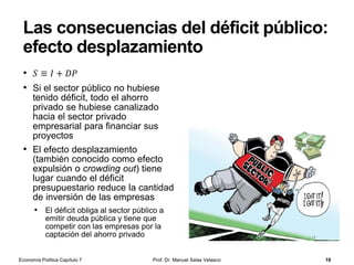 Efectivo en manos del público
+ Depósitos a la vista
= M1
+ Depósitos de ahorro
= M2
+ Depósitos a plazo
= M3
La oferta de dinero u oferta
monetaria
• Los agregados
monetarios son variables
que cuantifican el dinero
existente en una
economía y que los
bancos centrales suelen
definir para efectuar
análisis y tomar
decisiones de política
monetaria (definiciones
“oficiales de dinero”)
• M1 = oferta monetaria (o
cantidad de dinero) en
sentido estricto
Prof. Dr. Manuel Salas Velasco 19Economía Política Capítulo 7
 