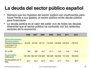 Desplazamientos del
equilibrio
Prof. Dr. Manuel Salas Velasco 23
Tipo de
interés
Cantidad de dinero
M
L1
ie L2
L3
i'e
i''e
M
Una caída de la demanda
de dinero desplaza la
curva de demanda de
dinero a la izquierda
Un aumento de la demanda
de dinero desplaza la curva
de demanda de dinero a la
derecha
E1
E2
E3
Economía Política Capítulo 7
 