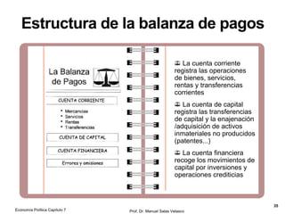 El mercado de dinero
Prof. Dr. Manuel Salas Velasco 35
• Como vimos anteriormente, la cantidad de dinero
existente u oferta monetaria está formada por el
efectivo en manos del público y los depósitos que
éste mantiene en los bancos
• Esa cantidad de dinero crece o disminuye por efecto del
crédito bancario y de la preferencia por la liquidez del
público, que determinan conjuntamente el valor del
multiplicador monetario
• La oferta monetaria, M, es por tanto el resultado de
la expansión de la base monetaria, BM, por efecto
del multiplicador monetario, m:
𝑴 = 𝒎 ⋅ 𝑩𝑴
• Los cambios en la base monetaria afectan a la oferta monetaria de
forma multiplicada
Economía Política Capítulo 7
 