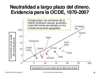 Neutralidad a largo plazo del dinero.
Evidencia para la OCDE, 1970-2007
Prof. Dr. Manuel Salas Velasco 53
Crecimiento anual medio de la oferta de dinero
A largo plazo, los aumentos de la
oferta monetaria causan aumentos
(casi del mismo porcentaje) en los
niveles de precios agregados
Crecimientoanualmedio
delniveldeprecios
Economía Política Capítulo 7
 
