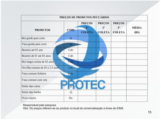 15
PREÇOS DE PRODUTOS PECUÁRIOS
PRODUTOS UNID.
PREÇOS
1º
COLETA
PREÇOS
2º
COLETA
PREÇOS
3º
COLETA
MÉDIA
(R$)
Boi gordo para corte @
Vaca gorda para corte @
Bezerro até 01 ano Cab.
Bezerro de 01 até 02 anos Cab.
Boi magro acima de 02 anos Cab.
Novilha comum de 02 à 2,5 anos Cab.
Vaca comum Solteira Cab.
Vaca comum com cria Cab.
Suíno tipo carne @
Suíno tipo banha @
Ovos caipira Dz.
Responsável pela pesquisa:
Obs: Os preços referem-se ao produto no local de comercialização e livres de ICMS.
 