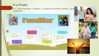 Lo Privado:
Tus comportamientos familiares o religiosos.(obediente, solidario, generoso, leal, servicial,
agradecido.
 