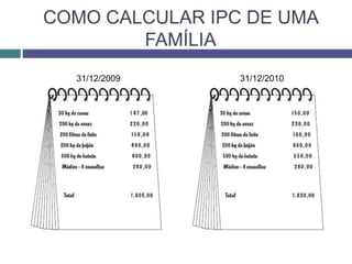 COMO CALCULAR IPC DE UMA
FAMÍLIA
31/12/2009 31/12/2010
 