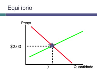 Equilíbrio
7
$2.00
Preço
Quantidade
 
