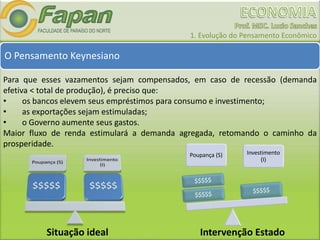 1. Evolução do Pensamento Econômico
O Pensamento Keynesiano
Para que esses vazamentos sejam compensados, em caso de recessão (demanda
efetiva < total de produção), é preciso que:
• os bancos elevem seus empréstimos para consumo e investimento;
• as exportações sejam estimuladas;
• o Governo aumente seus gastos.
Maior fluxo de renda estimulará a demanda agregada, retomando o caminho da
prosperidade.
Poupança (S) Investimento
(I)
Situação ideal Intervenção Estado
 