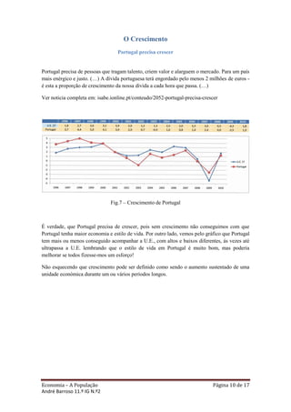 O Crescimento
                                  Portugal precisa crescer


Portugal precisa de pessoas que tragam talento, criem valor e alarguem o mercado. Para um país
mais enérgico e justo. (…) A dívida portuguesa terá engordado pelo menos 2 milhões de euros -
é esta a proporção de crescimento da nossa dívida a cada hora que passa. (…)

Ver noticia completa em: isabe.ionline.pt/conteudo/2052-portugal-precisa-crescer




                               Fig.7 – Crescimento de Portugal



É verdade, que Portugal precisa de crescer, pois sem crescimento não conseguimos com que
Portugal tenha maior economia e estilo de vida. Por outro lado, vemos pelo gráfico que Portugal
tem mais ou menos conseguido acompanhar a U.E., com altos e baixos diferentes, ás vezes até
ultrapassa a U.E. lembrando que o estilo de vida em Portugal é muito bom, mas poderia
melhorar se todos fizesse-mos um esforço!

Não esquecendo que crescimento pode ser definido como sendo o aumento sustentado de uma
unidade económica durante um ou vários períodos longos.




Economia – A População                                                        Página 10 de 17
André Barroso 11.º IG N.º2
 