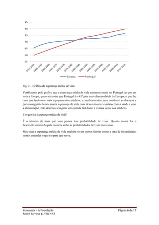 Fig. 2 – Gráfico de esperança média de vida

Verificamos pelo gráfico que a esperança média de vida aumentou mais em Portugal do que em
toda a Europa, quero salientar que Portugal é o 41º pais mais desenvolvido da Europa, o que faz
com que tenhamos mais equipamentos médicos, e medicamentos para combater as doenças e
por conseguinte temos maior esperança de vida, mas deveremos ter cuidado com a saúde e com
a alimentação. Não devemos exagerar em comida fast-food, e ir mais vezes aos médicos.

E o que é a Esperança média de vida?

É o número de anos que uma pessoa tem probabilidade de viver. Quanto maior for o
desenvolvimento do país maiores serão as probabilidades de viver mais anos.

Mas toda a esperança média de vida engloba-se em outros fatores como a taxa de fecundidade,
vamos entender o que é e para que serve.




Economia – A População                                                         Página 6 de 17
André Barroso 11.º IG N.º2
 