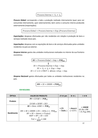 Procura Global: corresponde a toda a produção realizada internamente (quer para ser
consumida internamente, quer externamente), bem como o consumo interno produzido
externamente (importações).

 
 
 
 .
Exportações: despesas efectuadas por não residentes em relação à produção de bens e
serviços realizada nesse país.
Importações: despesas com as aquisições de bens e de serviços efectuadas pelas unidades
residentes no país ao exterior.
Despesa Interna: gastos das unidades institucionais realizados no interior da sua fronteira
económica.

 
 
 
.

 





. .

.
. .
.


 
 
 ∆ 
 .

Despesa Nacional: gastos efectuados por todas as unidades institucionais residentes no
país.

 
 
 

EM RESUMO:
ÓPTICA VALOR DO PRODUTO
Σ
cf ↔ pm B → L I → N
Produto
Σ Σ Σ
.
.
. .
. .
Rendimento
.
.
. .
100
17
 