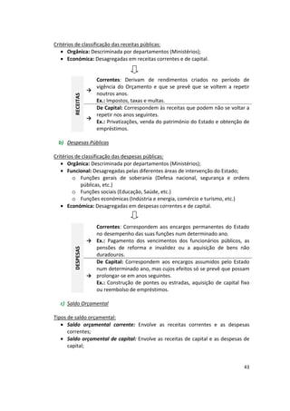 Critérios de classificação das receitas públicas:
• Orgânica: Descriminada por departamentos (Ministérios);
• Económica: Desagregadas em receitas correntes e de capital.
→
Correntes período de
noutros anos.
→
empréstimos.
RECEITAS : Derivam de rendimentos criados no
vigência do Orçamento e que se prevê que se voltem a repetir
Ex.: Impostos, taxas e multas.
De Capital: Correspondem às receitas que podem não se voltar a
repetir nos anos seguintes.
Ex.: Privatizações, venda do património do Estado e obtenção de
b)	 Despesas Públicas
Critérios de classificação das despesas públicas:
•	 Orgânica: Descriminada por departamentos (Ministérios);
•	 Funcional: Desagregadas pelas diferentes áreas de intervenção do Estado;
o	 Funções gerais de soberania (Defesa nacional, segurança e ordens
públicas, etc.)
o	 Funções sociais (Educação, Saúde, etc.)
o	 Funções económicas (Indústria e energia, comércio e turismo, etc.)
•	 Económica: Desagregadas em despesas correntes e de capital.
→
Correntes
→
DESPESAS
: Correspondem aos encargos permanentes do Estado
no desempenho das suas funções num determinado ano.
Ex.: Pagamento dos vencimentos dos funcionários públicos, as
pensões de reforma e invalidez ou a aquisição de bens não
duradouros.
De Capital: Correspondem aos encargos assumidos pelo Estado
num determinado ano, mas cujos efeitos só se prevê que possam
prolongar-se em anos seguintes.
Ex.: Construção de pontes ou estradas, aquisição de capital fixo
ou reembolso de empréstimos.
c)	 Saldo Orçamental
Tipos de saldo orçamental:
•	 Saldo orçamental corrente: Envolve as receitas correntes e as despesas
correntes;
•	 Saldo orçamental de capital: Envolve as receitas de capital e as despesas de
capital;
43
 