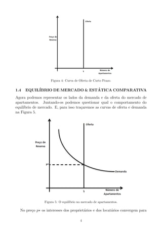 Figura 4: Curva de Oferta de Curto Prazo.
1.4 EQUIL´IBRIO DE MERCADO & EST´ATICA COMPARATIVA
Agora podemos representar os lados da demanda e da oferta do mercado de
apartamentos. Juntando-os podemos questionar qual o comportamento do
equil´ıbrio de mercado. E, para isso tra¸caremos as curvas de oferta e demanda
na Figura 5.
Figura 5: O equil´ıbrio no mercado de apartamentos.
No pre¸co p∗ os interesses dos propriet´arios e dos locat´arios convergem para
4
 